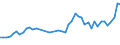 CN 73182900 /Exports /Unit = Prices (Euro/ton) /Partner: United Kingdom /Reporter: Eur27_2020 /73182900:Non-threaded Articles, of Iron or Steel