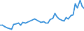 CN 73182900 /Exports /Unit = Prices (Euro/ton) /Partner: Ireland /Reporter: Eur27_2020 /73182900:Non-threaded Articles, of Iron or Steel
