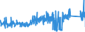 CN 73182900 /Exports /Unit = Prices (Euro/ton) /Partner: Finland /Reporter: Eur27_2020 /73182900:Non-threaded Articles, of Iron or Steel