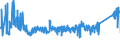 CN 73182900 /Exports /Unit = Prices (Euro/ton) /Partner: Romania /Reporter: Eur27_2020 /73182900:Non-threaded Articles, of Iron or Steel