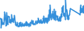 CN 73182900 /Exports /Unit = Prices (Euro/ton) /Partner: Russia /Reporter: Eur27_2020 /73182900:Non-threaded Articles, of Iron or Steel