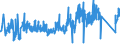 CN 73182900 /Exports /Unit = Prices (Euro/ton) /Partner: Slovenia /Reporter: Eur27_2020 /73182900:Non-threaded Articles, of Iron or Steel