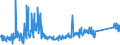 CN 73182900 /Exports /Unit = Prices (Euro/ton) /Partner: Serbia /Reporter: Eur27_2020 /73182900:Non-threaded Articles, of Iron or Steel