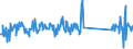 KN 73194000 /Exporte /Einheit = Preise (Euro/Tonne) /Partnerland: Frankreich /Meldeland: Eur27_2020 /73194000:Sicherheitsnadeln, Stecknadeln und Andere Nadeln, aus Eisen Oder Stahl, A.n.g.