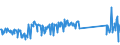 KN 73194000 /Exporte /Einheit = Preise (Euro/Tonne) /Partnerland: Deutschland /Meldeland: Eur27_2020 /73194000:Sicherheitsnadeln, Stecknadeln und Andere Nadeln, aus Eisen Oder Stahl, A.n.g.