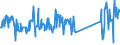 KN 73194000 /Exporte /Einheit = Preise (Euro/Tonne) /Partnerland: Italien /Meldeland: Eur27_2020 /73194000:Sicherheitsnadeln, Stecknadeln und Andere Nadeln, aus Eisen Oder Stahl, A.n.g.