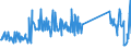 KN 73194000 /Exporte /Einheit = Preise (Euro/Tonne) /Partnerland: Ver.koenigreich /Meldeland: Eur27_2020 /73194000:Sicherheitsnadeln, Stecknadeln und Andere Nadeln, aus Eisen Oder Stahl, A.n.g.