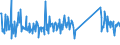 KN 73194000 /Exporte /Einheit = Preise (Euro/Tonne) /Partnerland: Griechenland /Meldeland: Eur27_2020 /73194000:Sicherheitsnadeln, Stecknadeln und Andere Nadeln, aus Eisen Oder Stahl, A.n.g.