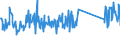 CN 73194000 /Exports /Unit = Prices (Euro/ton) /Partner: Switzerland /Reporter: Eur27_2020 /73194000:Safety Pins and Other Pins of Iron or Steel, N.e.s.