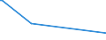 KN 73199010 /Exporte /Einheit = Preise (Euro/Tonne) /Partnerland: Elfenbeink. /Meldeland: Eur27_2020 /73199010:Nähnadeln, Stopfnadeln Oder Sticknadeln, zum Handgebrauch, aus Eisen Oder Stahl