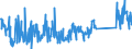 CN 73199090 /Exports /Unit = Prices (Euro/ton) /Partner: France /Reporter: Eur27_2020 /73199090:Knitting Needles, Bodkins, Crochet Hooks, Embroidery Stilettos and Similar Articles, of Iron or Steel (Excl. Sewing, Darning or Embroidery Needles)