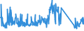 CN 73199090 /Exports /Unit = Prices (Euro/ton) /Partner: Netherlands /Reporter: Eur27_2020 /73199090:Knitting Needles, Bodkins, Crochet Hooks, Embroidery Stilettos and Similar Articles, of Iron or Steel (Excl. Sewing, Darning or Embroidery Needles)