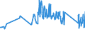 CN 73199090 /Exports /Unit = Prices (Euro/ton) /Partner: Luxembourg /Reporter: Eur27_2020 /73199090:Knitting Needles, Bodkins, Crochet Hooks, Embroidery Stilettos and Similar Articles, of Iron or Steel (Excl. Sewing, Darning or Embroidery Needles)