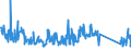 CN 73199090 /Exports /Unit = Prices (Euro/ton) /Partner: Finland /Reporter: Eur27_2020 /73199090:Knitting Needles, Bodkins, Crochet Hooks, Embroidery Stilettos and Similar Articles, of Iron or Steel (Excl. Sewing, Darning or Embroidery Needles)