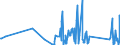 CN 73199090 /Exports /Unit = Prices (Euro/ton) /Partner: Gibraltar /Reporter: Eur27_2020 /73199090:Knitting Needles, Bodkins, Crochet Hooks, Embroidery Stilettos and Similar Articles, of Iron or Steel (Excl. Sewing, Darning or Embroidery Needles)