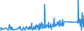 CN 73199090 /Exports /Unit = Prices (Euro/ton) /Partner: Estonia /Reporter: Eur27_2020 /73199090:Knitting Needles, Bodkins, Crochet Hooks, Embroidery Stilettos and Similar Articles, of Iron or Steel (Excl. Sewing, Darning or Embroidery Needles)