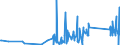 CN 73199090 /Exports /Unit = Prices (Euro/ton) /Partner: Belarus /Reporter: Eur27_2020 /73199090:Knitting Needles, Bodkins, Crochet Hooks, Embroidery Stilettos and Similar Articles, of Iron or Steel (Excl. Sewing, Darning or Embroidery Needles)