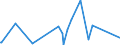 CN 73199090 /Exports /Unit = Prices (Euro/ton) /Partner: Congo /Reporter: Eur27_2020 /73199090:Knitting Needles, Bodkins, Crochet Hooks, Embroidery Stilettos and Similar Articles, of Iron or Steel (Excl. Sewing, Darning or Embroidery Needles)