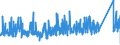 KN 7319 /Exporte /Einheit = Preise (Euro/Tonne) /Partnerland: Griechenland /Meldeland: Eur27_2020 /7319:Nähnadeln, Stricknadeln, Schnürnadeln, Häkelnadeln, Stichel zum Sticken und ähnl. Waren, zum Handgebrauch, aus Eisen Oder Stahl; Sicherheitsnadeln, Stecknadeln und ähnl. Nadeln, aus Eisen Oder Stahl, A.n.g.