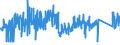 KN 7319 /Exporte /Einheit = Preise (Euro/Tonne) /Partnerland: Spanien /Meldeland: Eur27_2020 /7319:Nähnadeln, Stricknadeln, Schnürnadeln, Häkelnadeln, Stichel zum Sticken und ähnl. Waren, zum Handgebrauch, aus Eisen Oder Stahl; Sicherheitsnadeln, Stecknadeln und ähnl. Nadeln, aus Eisen Oder Stahl, A.n.g.