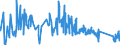 KN 7319 /Exporte /Einheit = Preise (Euro/Tonne) /Partnerland: Luxemburg /Meldeland: Eur27_2020 /7319:Nähnadeln, Stricknadeln, Schnürnadeln, Häkelnadeln, Stichel zum Sticken und ähnl. Waren, zum Handgebrauch, aus Eisen Oder Stahl; Sicherheitsnadeln, Stecknadeln und ähnl. Nadeln, aus Eisen Oder Stahl, A.n.g.