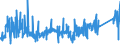 KN 7319 /Exporte /Einheit = Preise (Euro/Tonne) /Partnerland: Norwegen /Meldeland: Eur27_2020 /7319:Nähnadeln, Stricknadeln, Schnürnadeln, Häkelnadeln, Stichel zum Sticken und ähnl. Waren, zum Handgebrauch, aus Eisen Oder Stahl; Sicherheitsnadeln, Stecknadeln und ähnl. Nadeln, aus Eisen Oder Stahl, A.n.g.