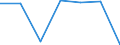 KN 7319 /Exporte /Einheit = Preise (Euro/Tonne) /Partnerland: Schweiz /Meldeland: Eur27 /7319:Nähnadeln, Stricknadeln, Schnürnadeln, Häkelnadeln, Stichel zum Sticken und ähnl. Waren, zum Handgebrauch, aus Eisen Oder Stahl; Sicherheitsnadeln, Stecknadeln und ähnl. Nadeln, aus Eisen Oder Stahl, A.n.g.