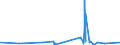 KN 7319 /Exporte /Einheit = Preise (Euro/Tonne) /Partnerland: Liechtenstein /Meldeland: Eur27_2020 /7319:Nähnadeln, Stricknadeln, Schnürnadeln, Häkelnadeln, Stichel zum Sticken und ähnl. Waren, zum Handgebrauch, aus Eisen Oder Stahl; Sicherheitsnadeln, Stecknadeln und ähnl. Nadeln, aus Eisen Oder Stahl, A.n.g.