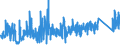 KN 7319 /Exporte /Einheit = Preise (Euro/Tonne) /Partnerland: Schweiz /Meldeland: Eur27_2020 /7319:Nähnadeln, Stricknadeln, Schnürnadeln, Häkelnadeln, Stichel zum Sticken und ähnl. Waren, zum Handgebrauch, aus Eisen Oder Stahl; Sicherheitsnadeln, Stecknadeln und ähnl. Nadeln, aus Eisen Oder Stahl, A.n.g.