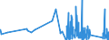 KN 7319 /Exporte /Einheit = Preise (Euro/Tonne) /Partnerland: Gibraltar /Meldeland: Eur27_2020 /7319:Nähnadeln, Stricknadeln, Schnürnadeln, Häkelnadeln, Stichel zum Sticken und ähnl. Waren, zum Handgebrauch, aus Eisen Oder Stahl; Sicherheitsnadeln, Stecknadeln und ähnl. Nadeln, aus Eisen Oder Stahl, A.n.g.