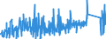 KN 7319 /Exporte /Einheit = Preise (Euro/Tonne) /Partnerland: Estland /Meldeland: Eur27_2020 /7319:Nähnadeln, Stricknadeln, Schnürnadeln, Häkelnadeln, Stichel zum Sticken und ähnl. Waren, zum Handgebrauch, aus Eisen Oder Stahl; Sicherheitsnadeln, Stecknadeln und ähnl. Nadeln, aus Eisen Oder Stahl, A.n.g.