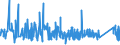 KN 7319 /Exporte /Einheit = Preise (Euro/Tonne) /Partnerland: Litauen /Meldeland: Eur27_2020 /7319:Nähnadeln, Stricknadeln, Schnürnadeln, Häkelnadeln, Stichel zum Sticken und ähnl. Waren, zum Handgebrauch, aus Eisen Oder Stahl; Sicherheitsnadeln, Stecknadeln und ähnl. Nadeln, aus Eisen Oder Stahl, A.n.g.