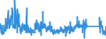 KN 7319 /Exporte /Einheit = Preise (Euro/Tonne) /Partnerland: Slowakei /Meldeland: Eur27_2020 /7319:Nähnadeln, Stricknadeln, Schnürnadeln, Häkelnadeln, Stichel zum Sticken und ähnl. Waren, zum Handgebrauch, aus Eisen Oder Stahl; Sicherheitsnadeln, Stecknadeln und ähnl. Nadeln, aus Eisen Oder Stahl, A.n.g.