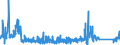 KN 7319 /Exporte /Einheit = Preise (Euro/Tonne) /Partnerland: Ungarn /Meldeland: Eur27_2020 /7319:Nähnadeln, Stricknadeln, Schnürnadeln, Häkelnadeln, Stichel zum Sticken und ähnl. Waren, zum Handgebrauch, aus Eisen Oder Stahl; Sicherheitsnadeln, Stecknadeln und ähnl. Nadeln, aus Eisen Oder Stahl, A.n.g.