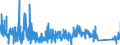 KN 7319 /Exporte /Einheit = Preise (Euro/Tonne) /Partnerland: Rumaenien /Meldeland: Eur27_2020 /7319:Nähnadeln, Stricknadeln, Schnürnadeln, Häkelnadeln, Stichel zum Sticken und ähnl. Waren, zum Handgebrauch, aus Eisen Oder Stahl; Sicherheitsnadeln, Stecknadeln und ähnl. Nadeln, aus Eisen Oder Stahl, A.n.g.