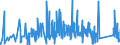 KN 7319 /Exporte /Einheit = Preise (Euro/Tonne) /Partnerland: Ukraine /Meldeland: Eur27_2020 /7319:Nähnadeln, Stricknadeln, Schnürnadeln, Häkelnadeln, Stichel zum Sticken und ähnl. Waren, zum Handgebrauch, aus Eisen Oder Stahl; Sicherheitsnadeln, Stecknadeln und ähnl. Nadeln, aus Eisen Oder Stahl, A.n.g.