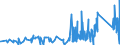 KN 7319 /Exporte /Einheit = Preise (Euro/Tonne) /Partnerland: Weissrussland /Meldeland: Eur27_2020 /7319:Nähnadeln, Stricknadeln, Schnürnadeln, Häkelnadeln, Stichel zum Sticken und ähnl. Waren, zum Handgebrauch, aus Eisen Oder Stahl; Sicherheitsnadeln, Stecknadeln und ähnl. Nadeln, aus Eisen Oder Stahl, A.n.g.