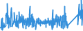 KN 7319 /Exporte /Einheit = Preise (Euro/Tonne) /Partnerland: Russland /Meldeland: Eur27_2020 /7319:Nähnadeln, Stricknadeln, Schnürnadeln, Häkelnadeln, Stichel zum Sticken und ähnl. Waren, zum Handgebrauch, aus Eisen Oder Stahl; Sicherheitsnadeln, Stecknadeln und ähnl. Nadeln, aus Eisen Oder Stahl, A.n.g.