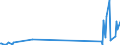 KN 7319 /Exporte /Einheit = Preise (Euro/Tonne) /Partnerland: Kirgistan /Meldeland: Eur27_2020 /7319:Nähnadeln, Stricknadeln, Schnürnadeln, Häkelnadeln, Stichel zum Sticken und ähnl. Waren, zum Handgebrauch, aus Eisen Oder Stahl; Sicherheitsnadeln, Stecknadeln und ähnl. Nadeln, aus Eisen Oder Stahl, A.n.g.