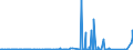 KN 7319 /Exporte /Einheit = Preise (Euro/Tonne) /Partnerland: Aegypten /Meldeland: Eur27_2020 /7319:Nähnadeln, Stricknadeln, Schnürnadeln, Häkelnadeln, Stichel zum Sticken und ähnl. Waren, zum Handgebrauch, aus Eisen Oder Stahl; Sicherheitsnadeln, Stecknadeln und ähnl. Nadeln, aus Eisen Oder Stahl, A.n.g.