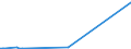 KN 7319 /Exporte /Einheit = Preise (Euro/Tonne) /Partnerland: Guinea-biss. /Meldeland: Eur27_2020 /7319:Nähnadeln, Stricknadeln, Schnürnadeln, Häkelnadeln, Stichel zum Sticken und ähnl. Waren, zum Handgebrauch, aus Eisen Oder Stahl; Sicherheitsnadeln, Stecknadeln und ähnl. Nadeln, aus Eisen Oder Stahl, A.n.g.