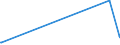 KN 7319 /Exporte /Einheit = Preise (Euro/Tonne) /Partnerland: Guinea /Meldeland: Europäische Union /7319:Nähnadeln, Stricknadeln, Schnürnadeln, Häkelnadeln, Stichel zum Sticken und ähnl. Waren, zum Handgebrauch, aus Eisen Oder Stahl; Sicherheitsnadeln, Stecknadeln und ähnl. Nadeln, aus Eisen Oder Stahl, A.n.g.