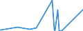 KN 7319 /Exporte /Einheit = Preise (Euro/Tonne) /Partnerland: Togo /Meldeland: Eur27_2020 /7319:Nähnadeln, Stricknadeln, Schnürnadeln, Häkelnadeln, Stichel zum Sticken und ähnl. Waren, zum Handgebrauch, aus Eisen Oder Stahl; Sicherheitsnadeln, Stecknadeln und ähnl. Nadeln, aus Eisen Oder Stahl, A.n.g.