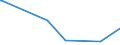 KN 7319 /Exporte /Einheit = Preise (Euro/Tonne) /Partnerland: Ruanda /Meldeland: Eur27_2020 /7319:Nähnadeln, Stricknadeln, Schnürnadeln, Häkelnadeln, Stichel zum Sticken und ähnl. Waren, zum Handgebrauch, aus Eisen Oder Stahl; Sicherheitsnadeln, Stecknadeln und ähnl. Nadeln, aus Eisen Oder Stahl, A.n.g.