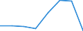 CN 73201011 /Exports /Unit = Prices (Euro/ton) /Partner: Belgium/Luxembourg /Reporter: Eur27 /73201011:Laminated Leaf-springs and Leaves Therefor, of Iron or Steel