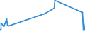 CN 73201011 /Exports /Unit = Prices (Euro/ton) /Partner: Sierra Leone /Reporter: Eur27_2020 /73201011:Laminated Leaf-springs and Leaves Therefor, of Iron or Steel