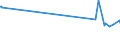 CN 73201011 /Exports /Unit = Prices (Euro/ton) /Partner: Equat.guinea /Reporter: European Union /73201011:Laminated Leaf-springs and Leaves Therefor, of Iron or Steel