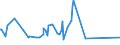 CN 73201019 /Exports /Unit = Prices (Euro/ton) /Partner: Burkina Faso /Reporter: Eur27_2020 /73201019:Leaf-springs and Leaves Therefor, of Iron or Steel, Hot-worked (Excl. Laminated)