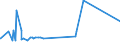 CN 73201019 /Exports /Unit = Prices (Euro/ton) /Partner: Benin /Reporter: Eur27_2020 /73201019:Leaf-springs and Leaves Therefor, of Iron or Steel, Hot-worked (Excl. Laminated)