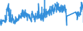 CN 73201090 /Exports /Unit = Prices (Euro/ton) /Partner: France /Reporter: Eur27_2020 /73201090:Leaf-springs and Leaves Therefor, of Iron or Steel (Excl. Hot-worked)